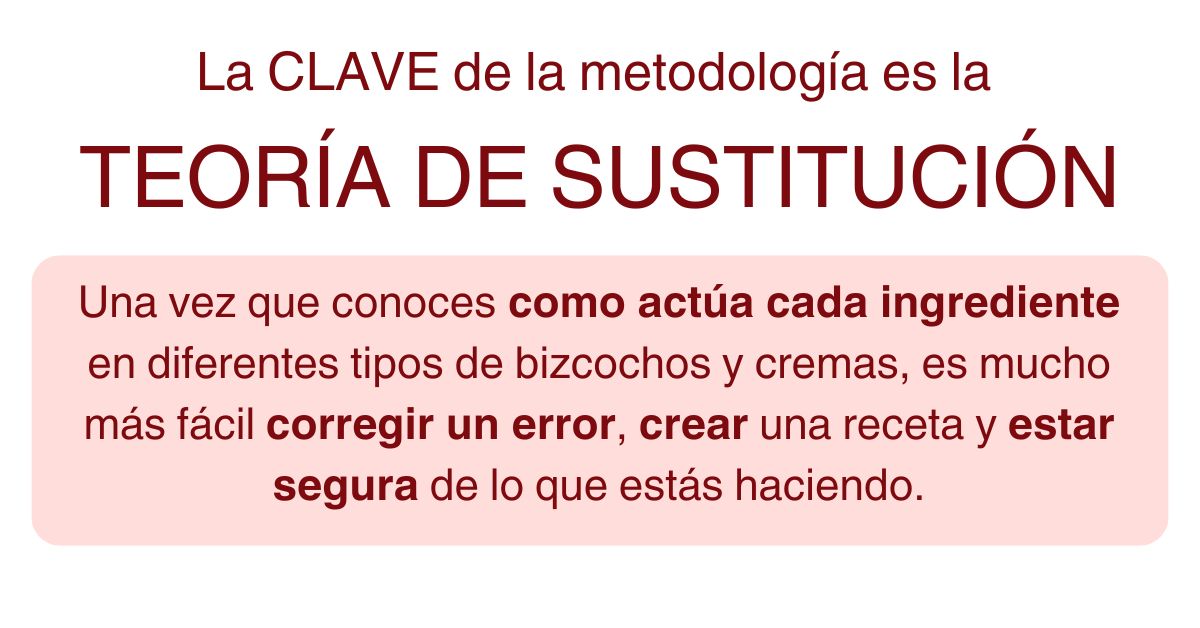 curso online de pasteleria saludable sin azucar y sin gluten
